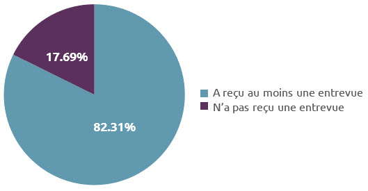 fmem-interview-offer-2-fr