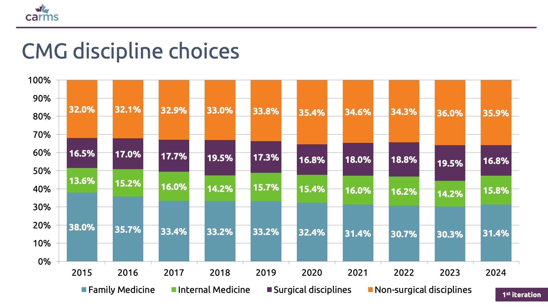 carms-forum-sneak-peek-slide